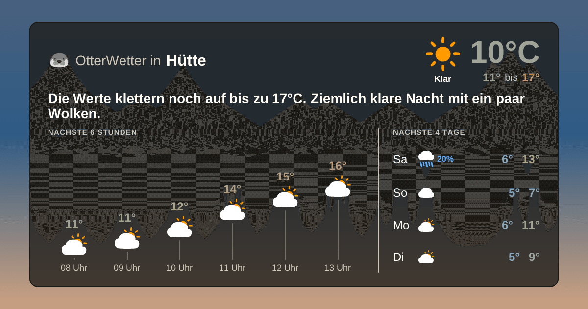 OtterWetter-Widget Hütte