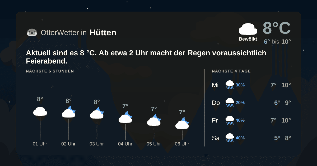 Widget-Vorschau für Hütten Wetter-Widget-Vorschau mit Vorhersagedaten für Hütten