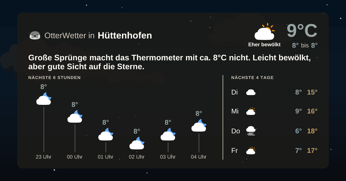 Wetter-Widget-Vorschau mit Vorhersagedaten für Hüttenhofen