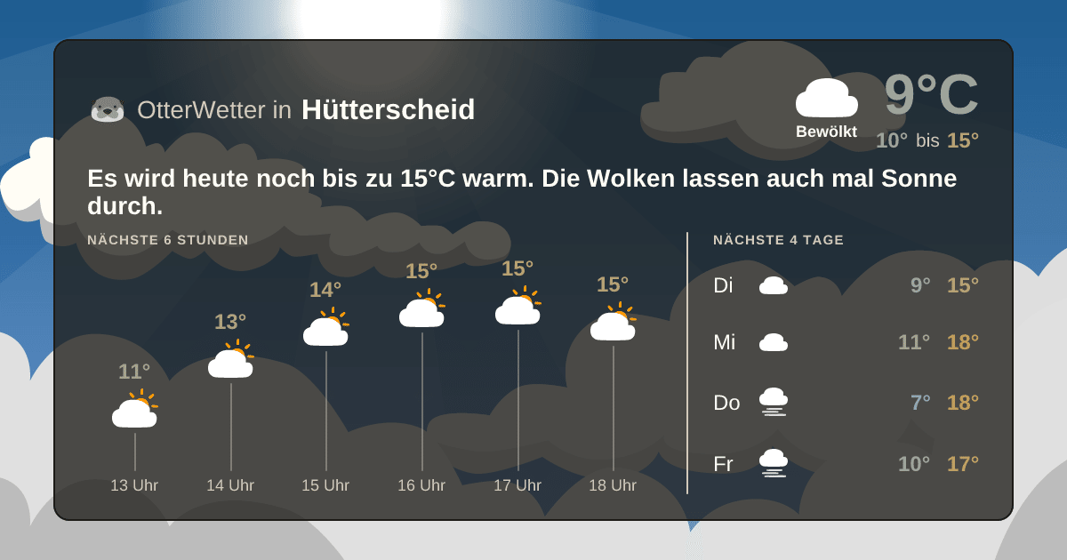 Widget-Vorschau für Hütterscheid Wetter-Widget-Vorschau mit Vorhersagedaten für Hütterscheid