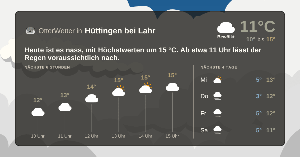 OtterWetter-Widget Hüttingen bei Lahr