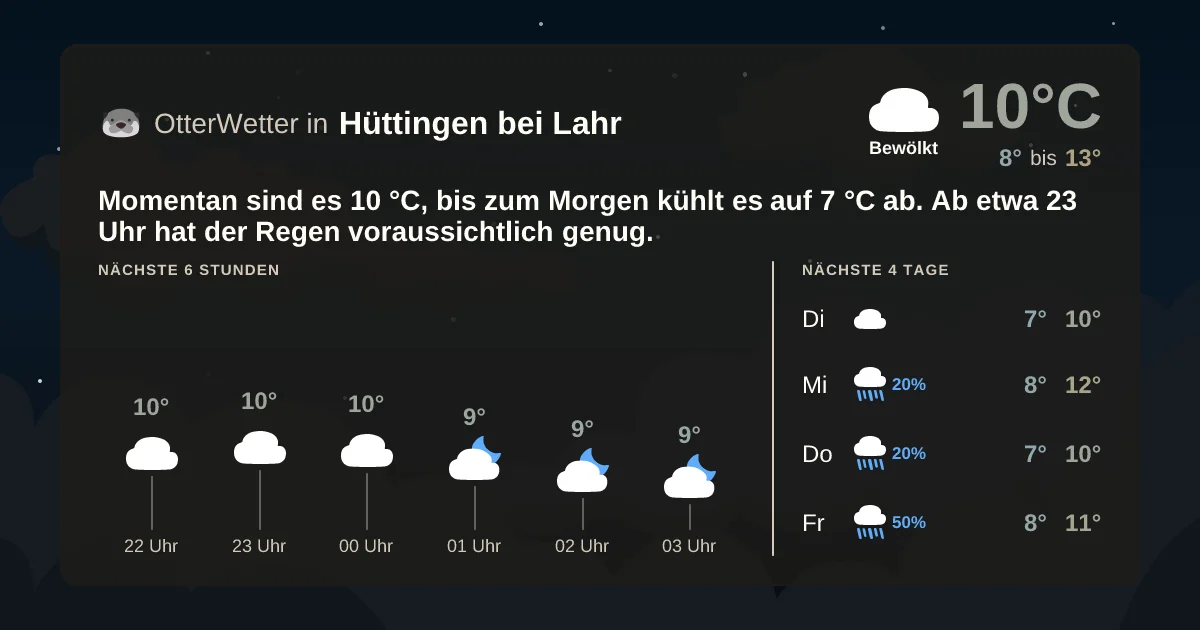 Widget-Vorschau für Hüttingen bei Lahr Wetter-Widget-Vorschau mit Vorhersagedaten für Hüttingen bei Lahr