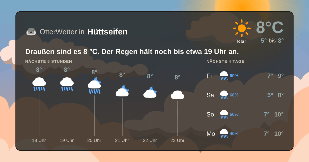 OtterWetter-Widget Hüttseifen