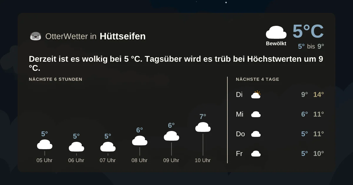 Widget-Vorschau für Hüttseifen Wetter-Widget-Vorschau mit Vorhersagedaten für Hüttseifen