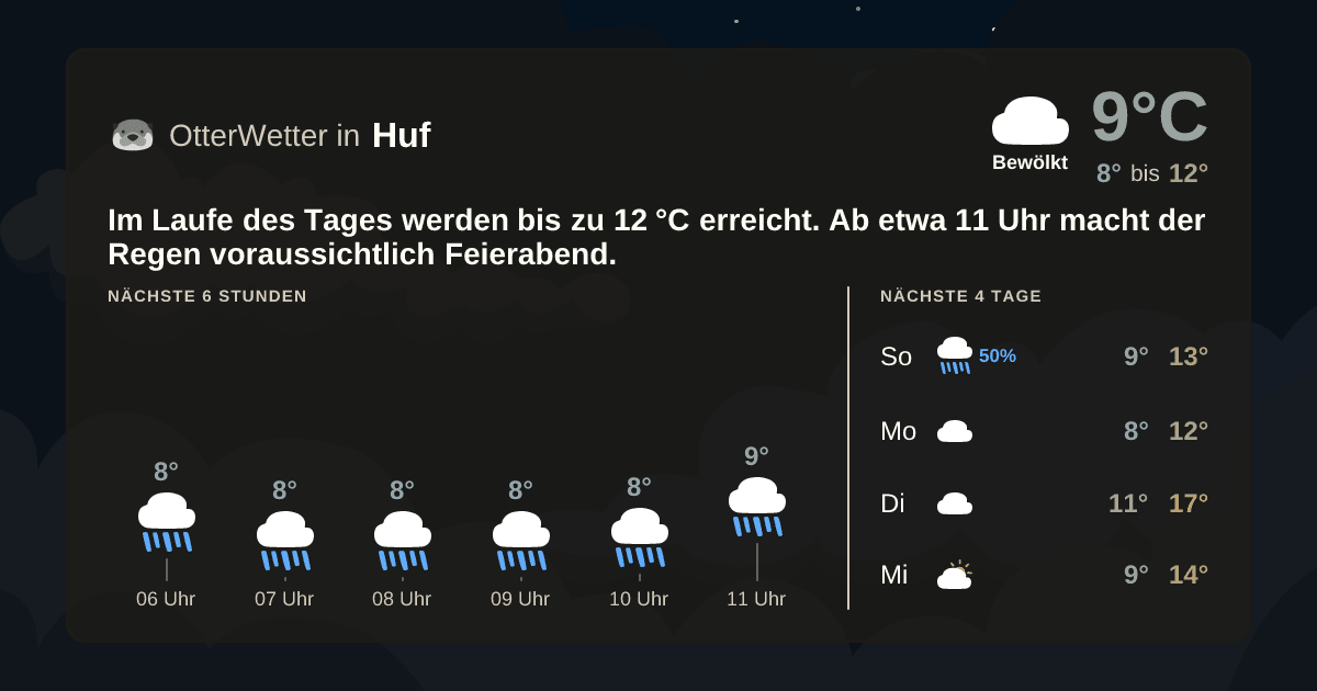 OtterWetter-Widget Huf