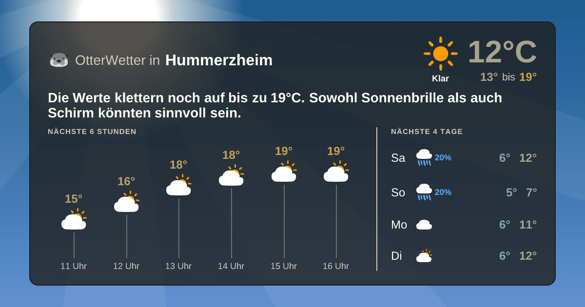 OtterWetter-Widget Hummerzheim