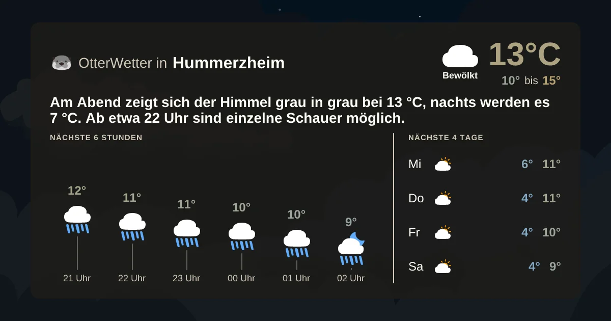 Wetter-Widget-Vorschau mit Vorhersagedaten für Hummerzheim