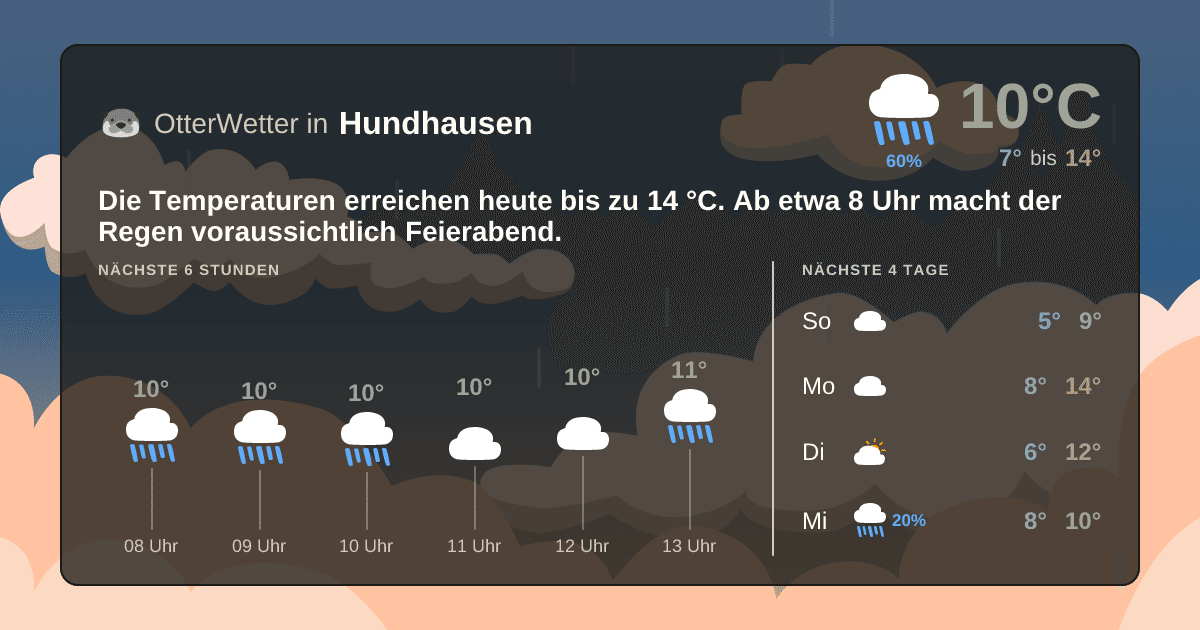 Widget-Vorschau für Hundhausen Wetter-Widget-Vorschau mit Vorhersagedaten für Hundhausen