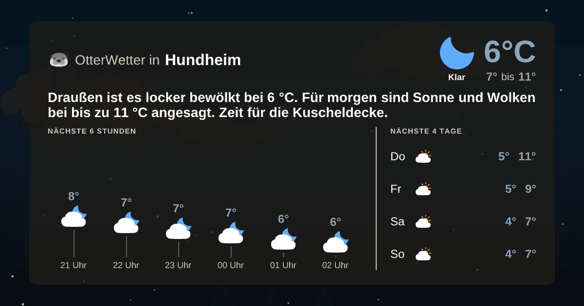 OtterWetter-Widget Hundheim