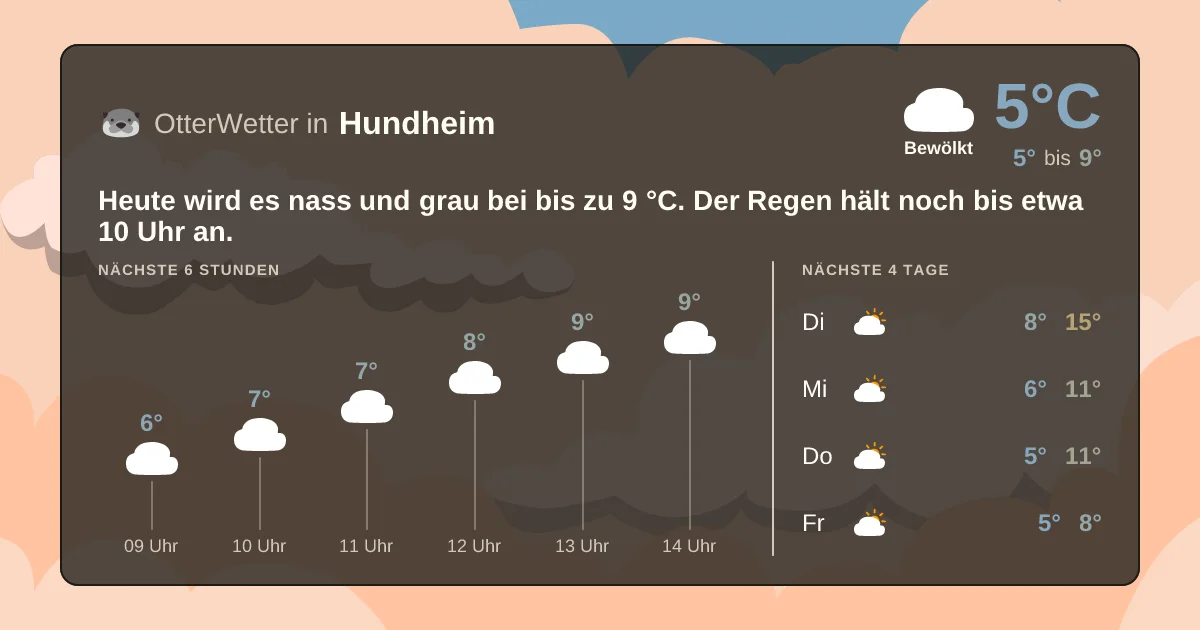 Widget-Vorschau für Hundheim Wetter-Widget-Vorschau mit Vorhersagedaten für Hundheim