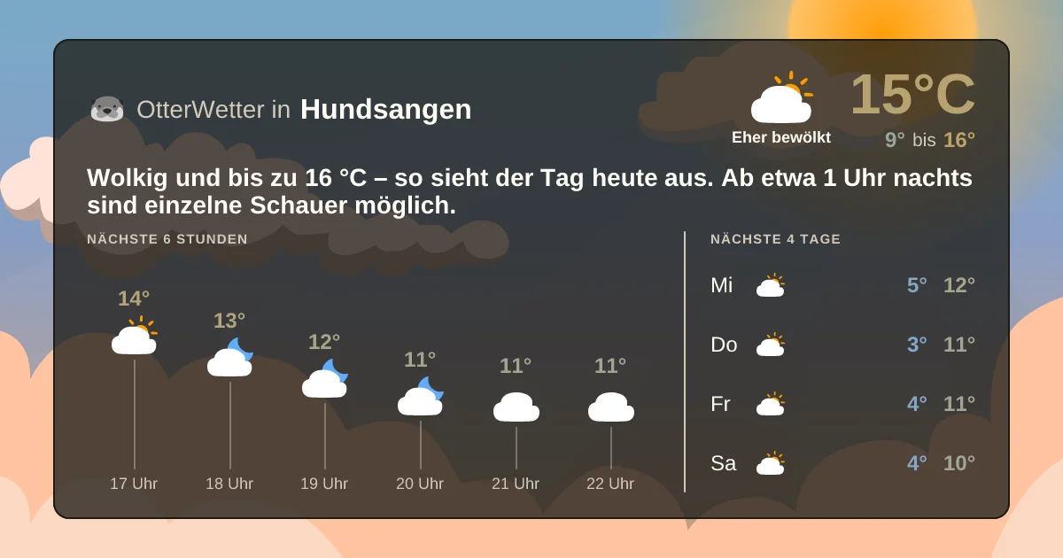 Wetter-Widget-Vorschau mit Vorhersagedaten für Hundsangen