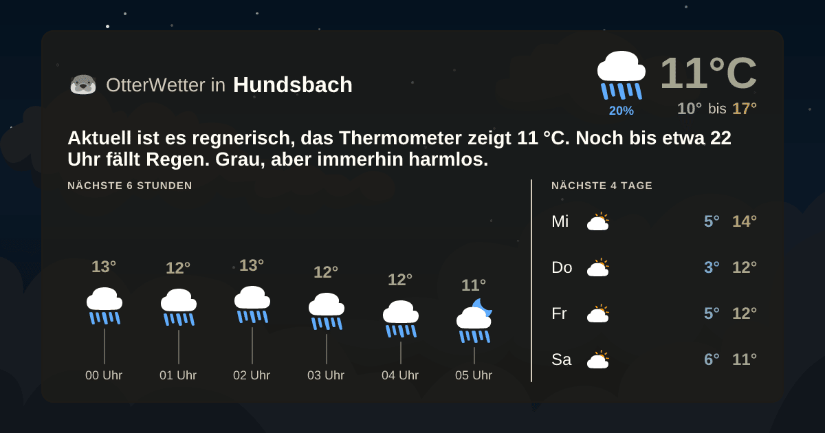 OtterWetter-Widget Hundsbach