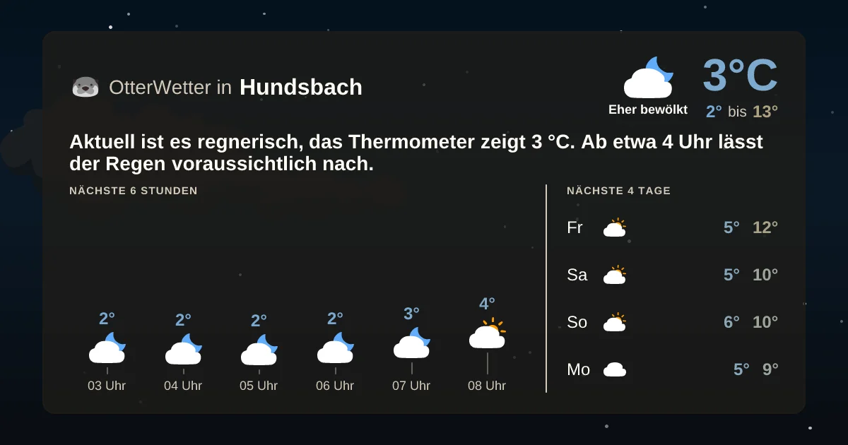 Wetter-Widget-Vorschau mit Vorhersagedaten für Hundsbach