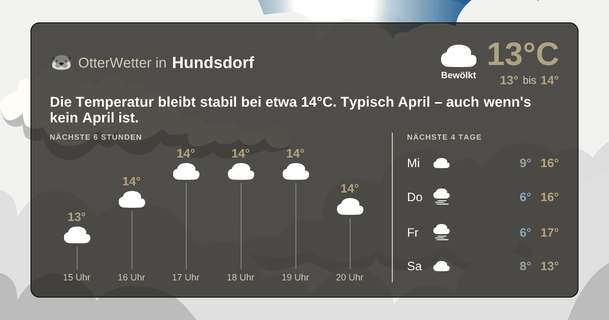 Widget-Vorschau für Hundsdorf Wetter-Widget-Vorschau mit Vorhersagedaten für Hundsdorf