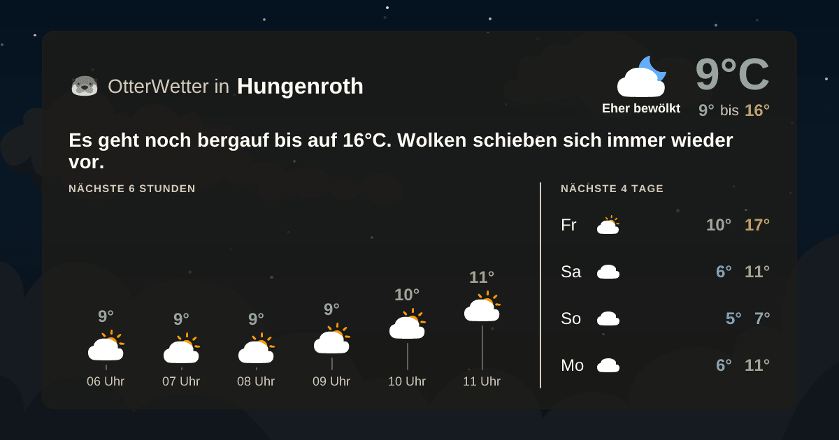 Widget-Vorschau für Hungenroth Wetter-Widget-Vorschau mit Vorhersagedaten für Hungenroth