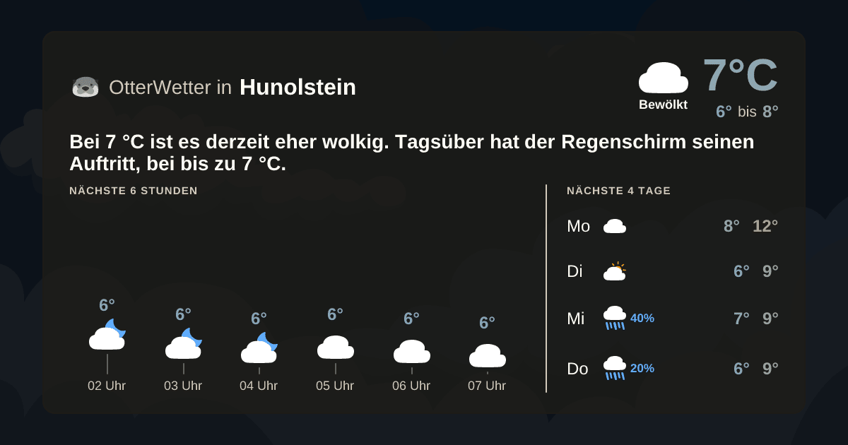 OtterWetter-Widget Hunolstein