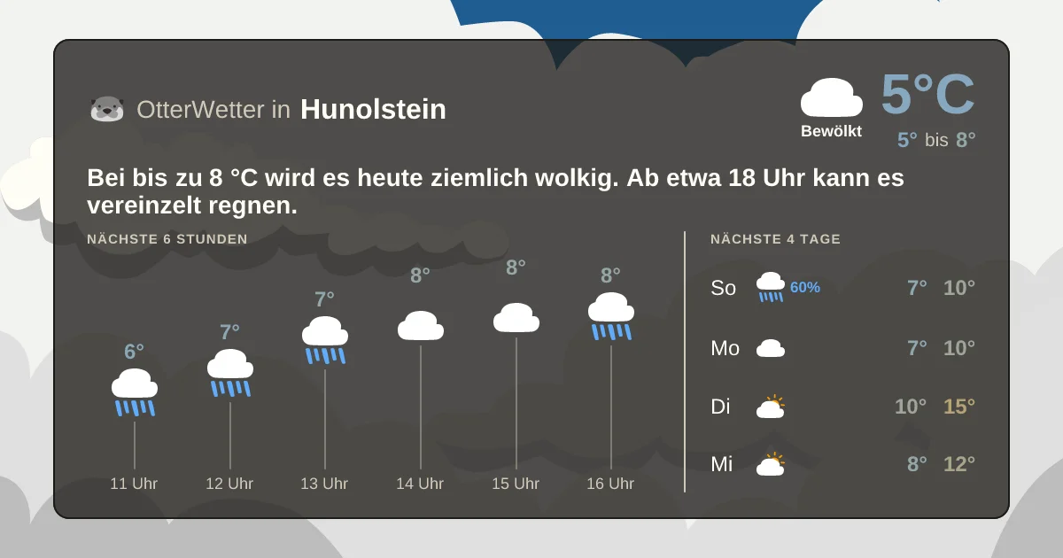Wetter-Widget-Vorschau mit Vorhersagedaten für Hunolstein
