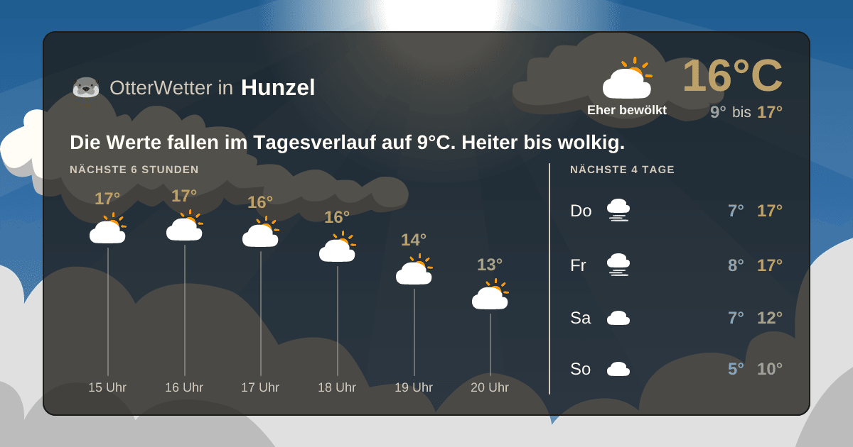 OtterWetter-Widget Hunzel