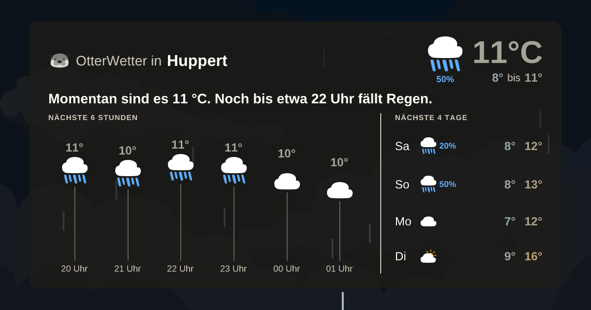 OtterWetter-Widget Huppert