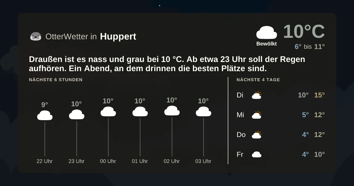 Wetter-Widget-Vorschau mit Vorhersagedaten für Huppert