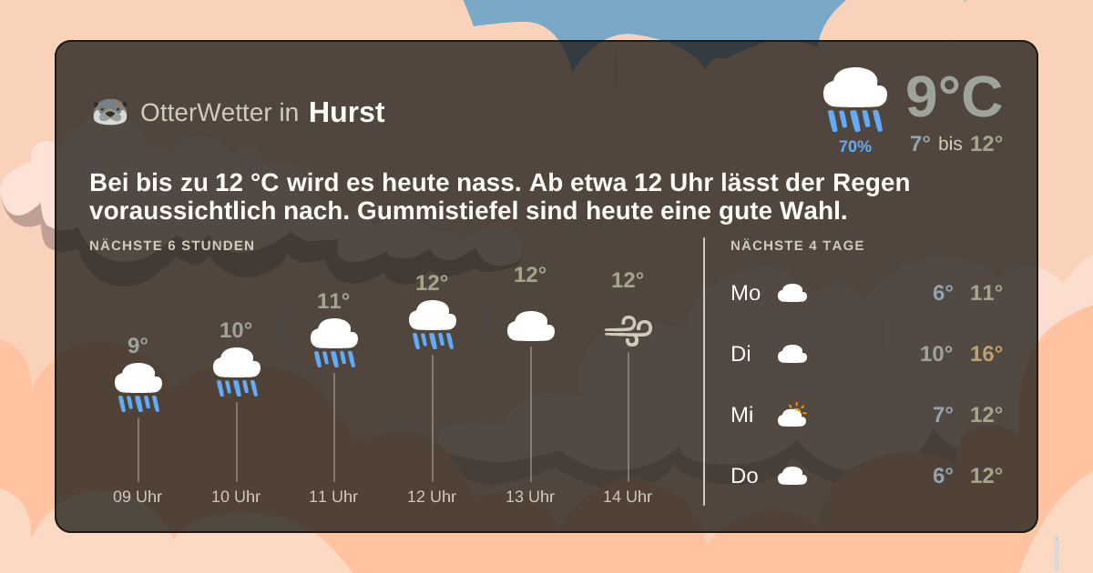 OtterWetter-Widget Hurst