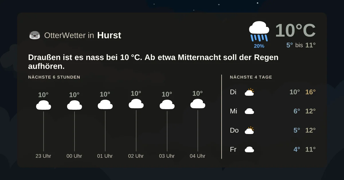 Widget-Vorschau für Hurst Wetter-Widget-Vorschau mit Vorhersagedaten für Hurst