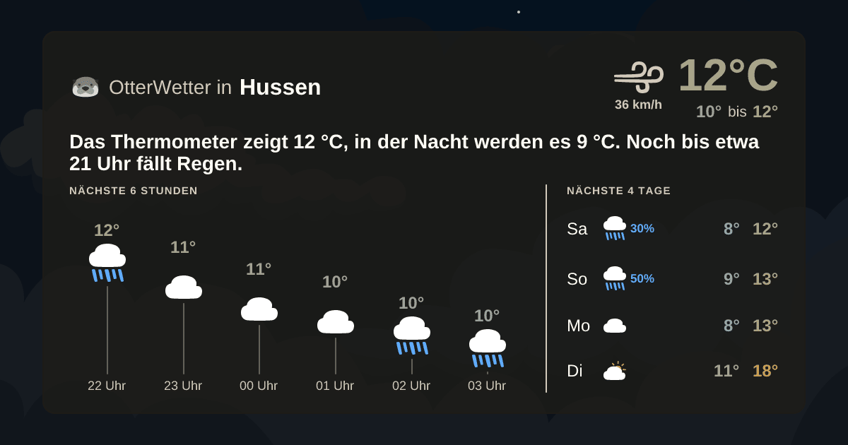 OtterWetter-Widget Hussen