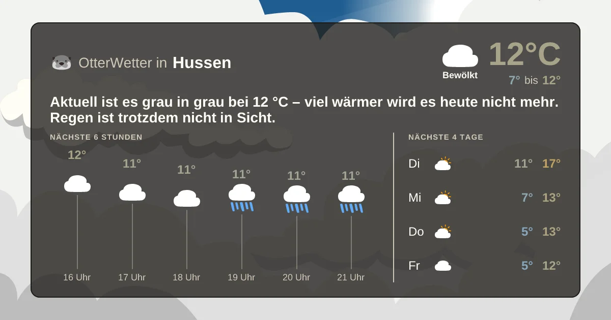 Widget-Vorschau für Hussen Wetter-Widget-Vorschau mit Vorhersagedaten für Hussen