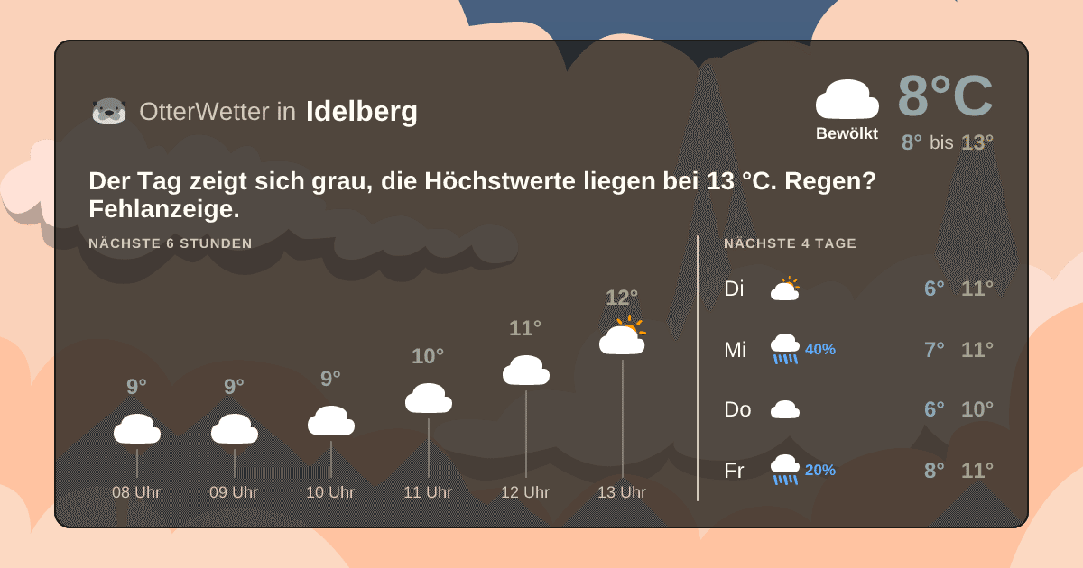 Wetter-Widget-Vorschau mit Vorhersagedaten für Idelberg