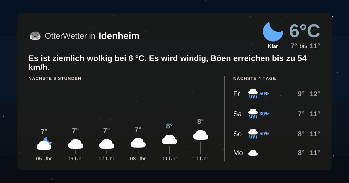OtterWetter-Widget Idenheim