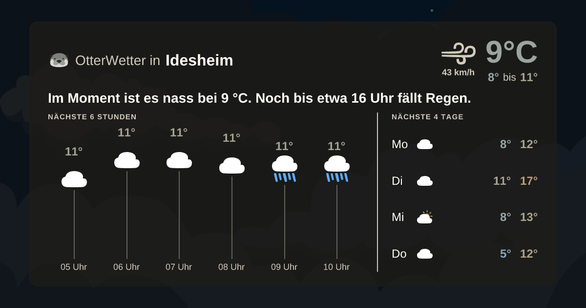 OtterWetter-Widget Idesheim