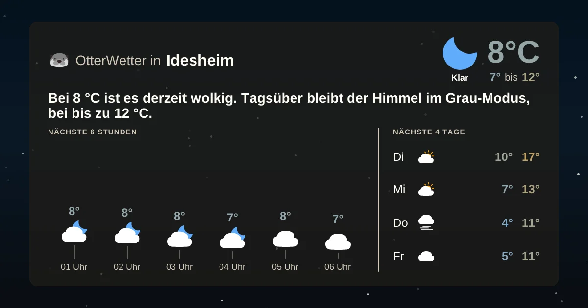 Widget-Vorschau für Idesheim Wetter-Widget-Vorschau mit Vorhersagedaten für Idesheim