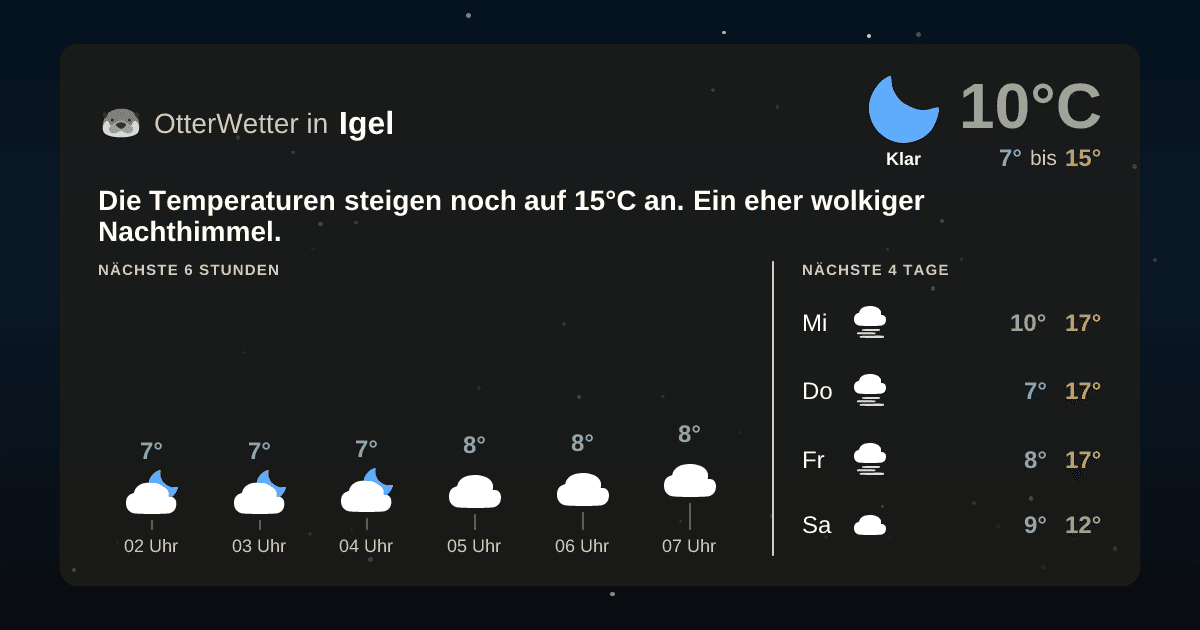 OtterWetter-Widget Igel