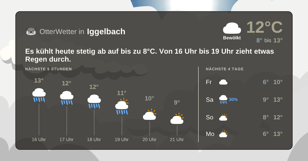Wetter-Widget-Vorschau mit Vorhersagedaten für Iggelbach