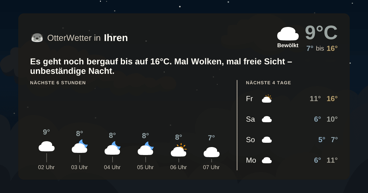 Wetter-Widget-Vorschau mit Vorhersagedaten für Ihren