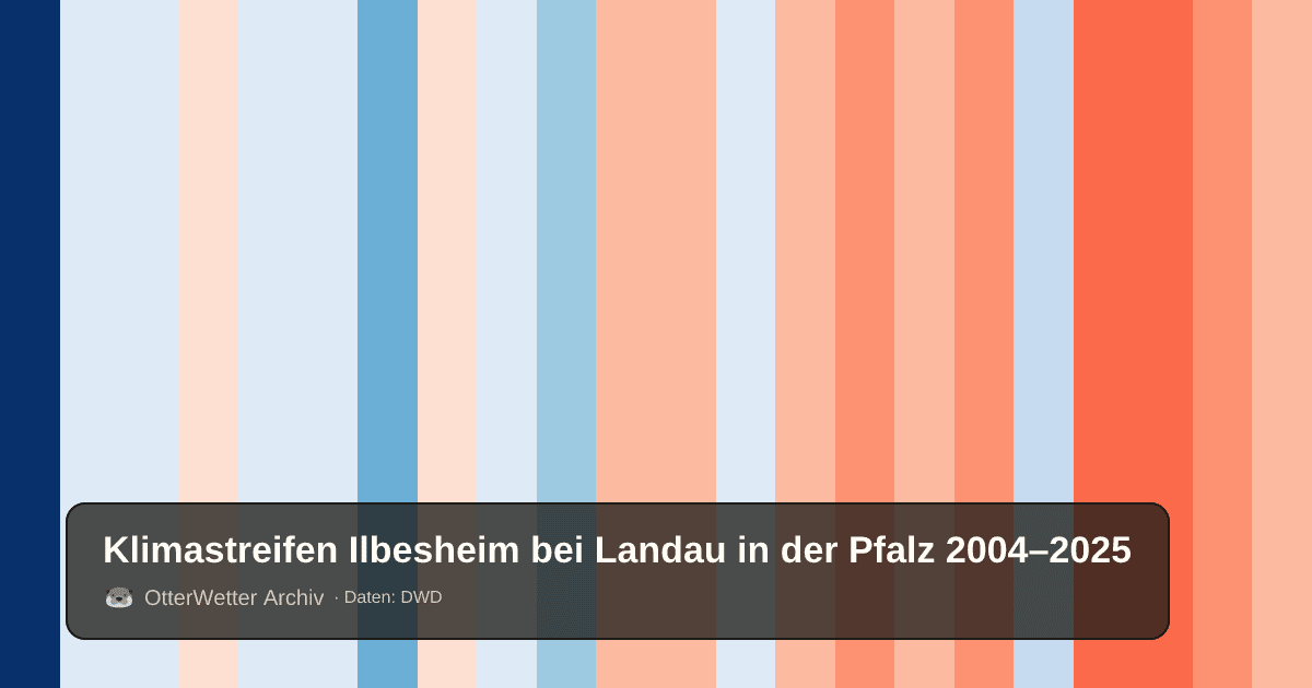 Klimastreifen Ilbesheim bei Landau in der Pfalz: Jahresmitteltemperaturen von blau (kühler) bis rot (wärmer)