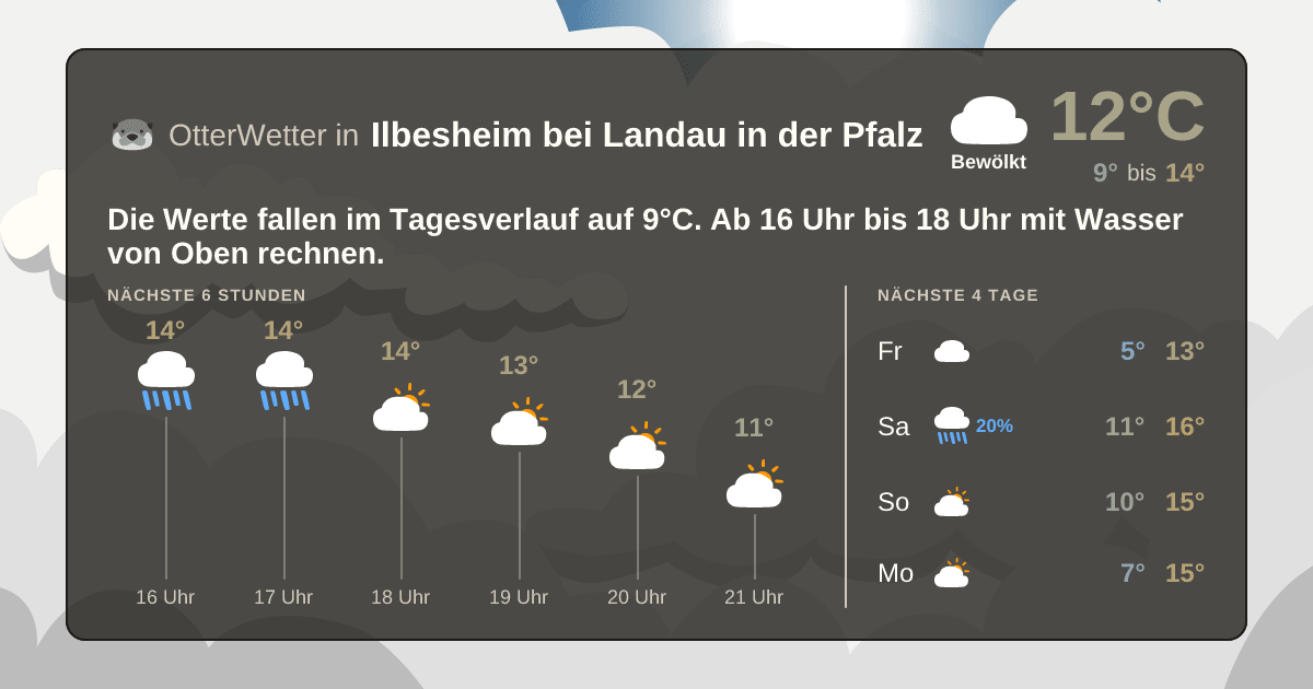 Widget-Vorschau für Ilbesheim bei Landau in der Pfalz Wetter-Widget-Vorschau mit Vorhersagedaten für Ilbesheim bei Landau in der Pfalz