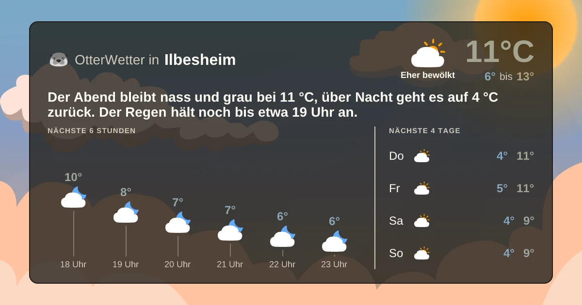 Widget-Vorschau für Ilbesheim Wetter-Widget-Vorschau mit Vorhersagedaten für Ilbesheim