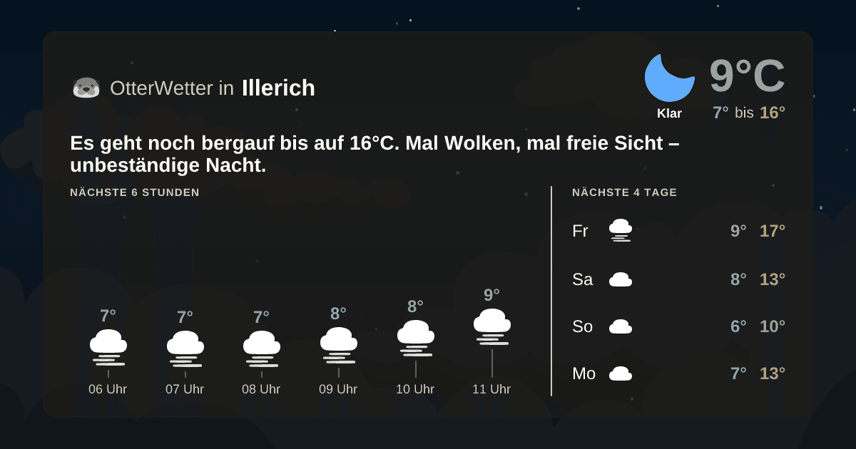 OtterWetter-Widget Illerich