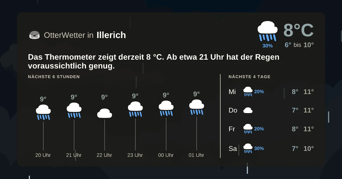 Widget-Vorschau für Illerich Wetter-Widget-Vorschau mit Vorhersagedaten für Illerich