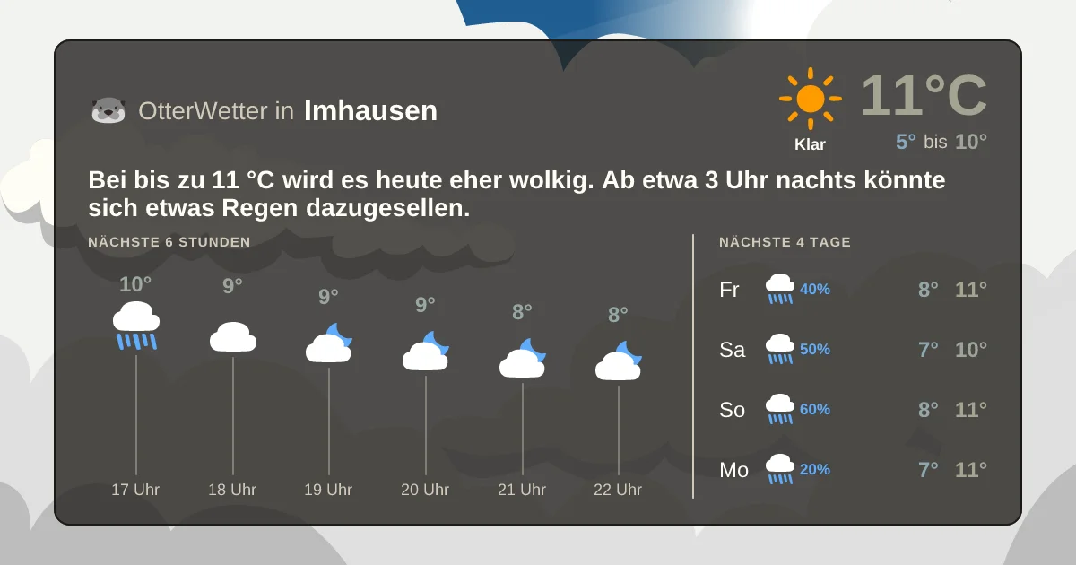 Widget-Vorschau für Imhausen Wetter-Widget-Vorschau mit Vorhersagedaten für Imhausen