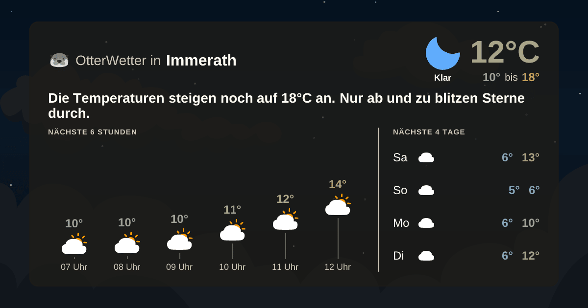 OtterWetter-Widget Immerath