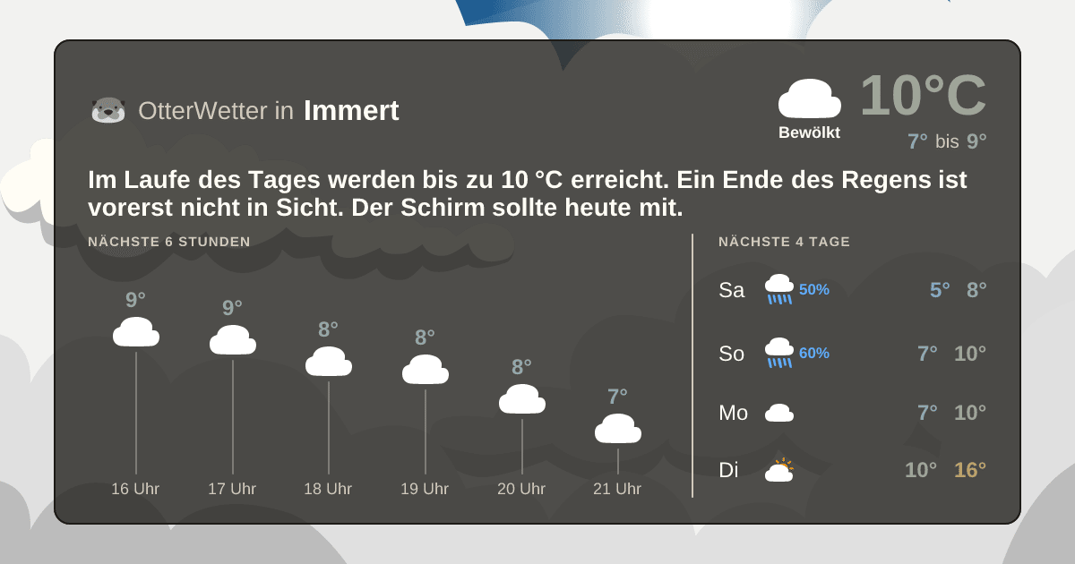 Widget-Vorschau für Immert Wetter-Widget-Vorschau mit Vorhersagedaten für Immert