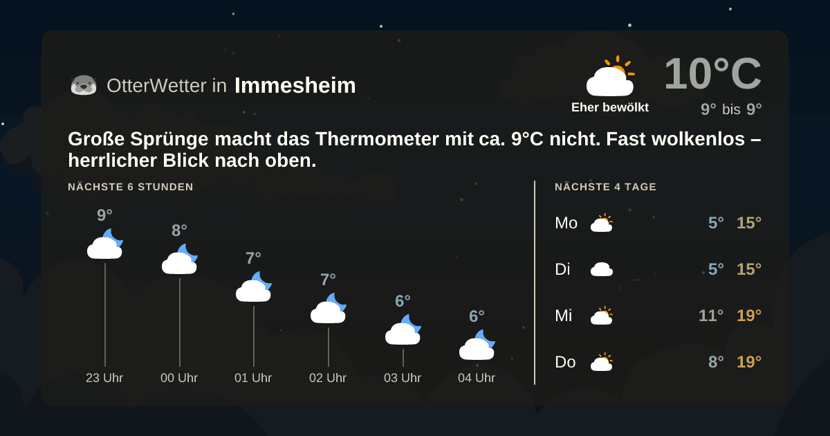Wetter-Widget-Vorschau mit Vorhersagedaten für Immesheim