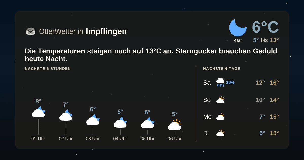 OtterWetter-Widget Impflingen