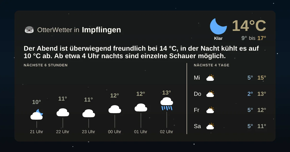 Widget-Vorschau für Impflingen Wetter-Widget-Vorschau mit Vorhersagedaten für Impflingen