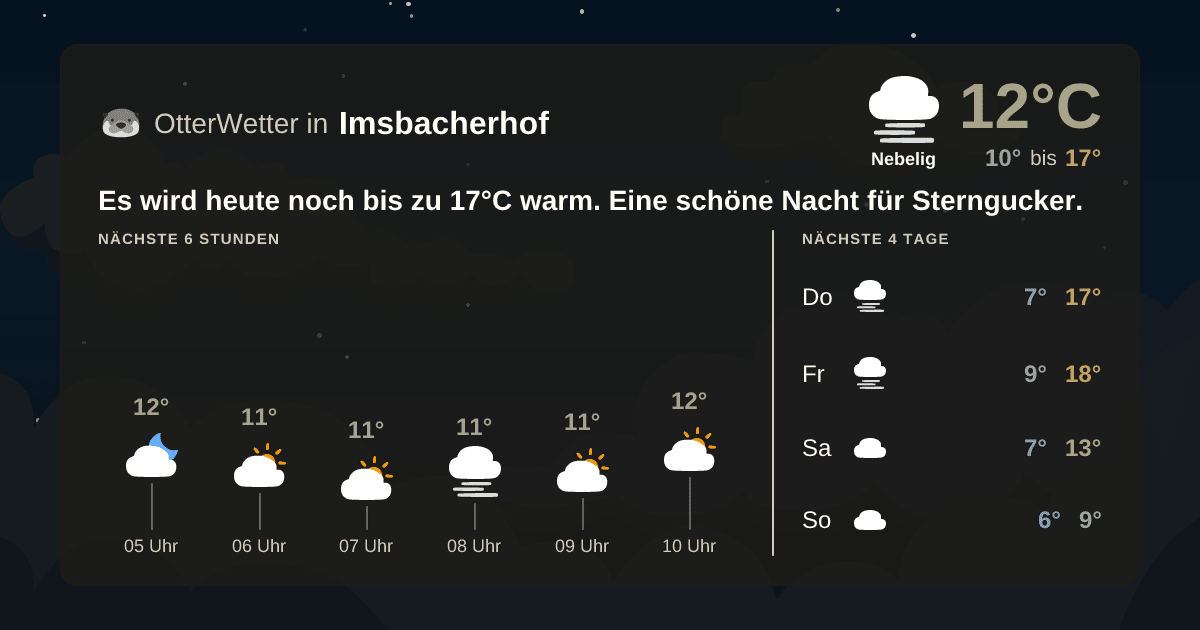 OtterWetter-Widget Imsbacherhof