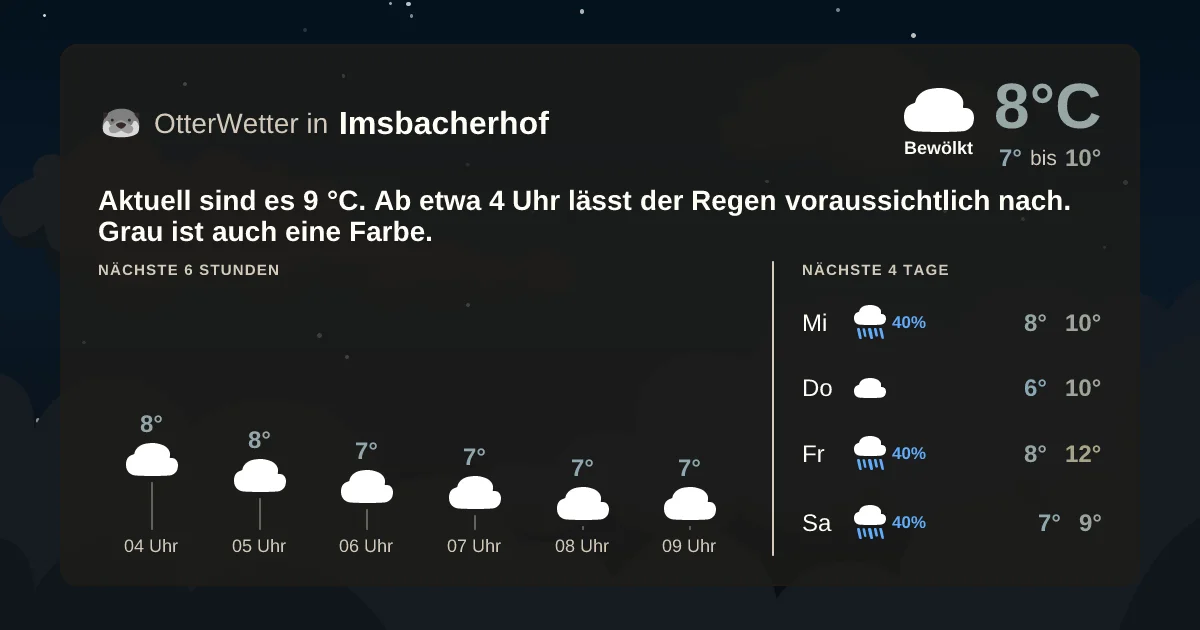 Widget-Vorschau für Imsbacherhof Wetter-Widget-Vorschau mit Vorhersagedaten für Imsbacherhof