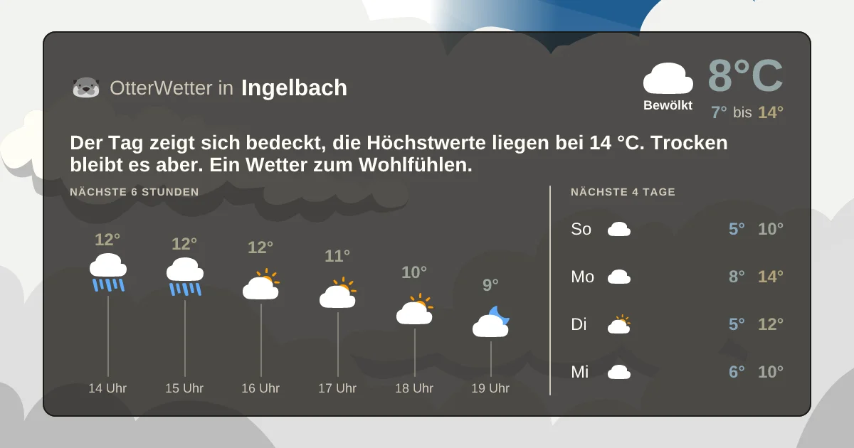 Widget-Vorschau für Ingelbach Wetter-Widget-Vorschau mit Vorhersagedaten für Ingelbach