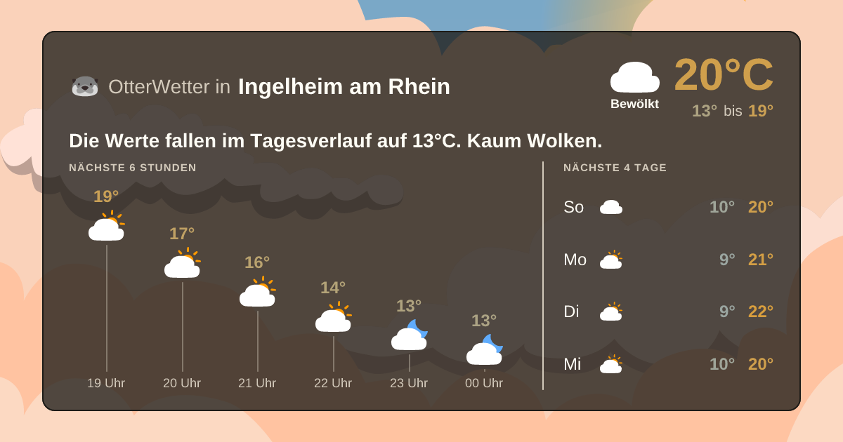 OtterWetter-Widget Ingelheim am Rhein